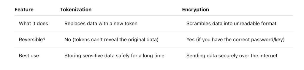 Tokenization vs. Encryption: Key Differences